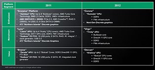 AMD Prozessoren-Roadmap 2011/2012, Teil 2